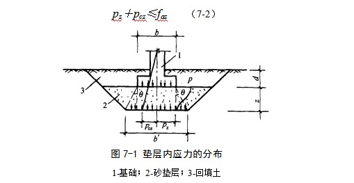 茅箭地基处理